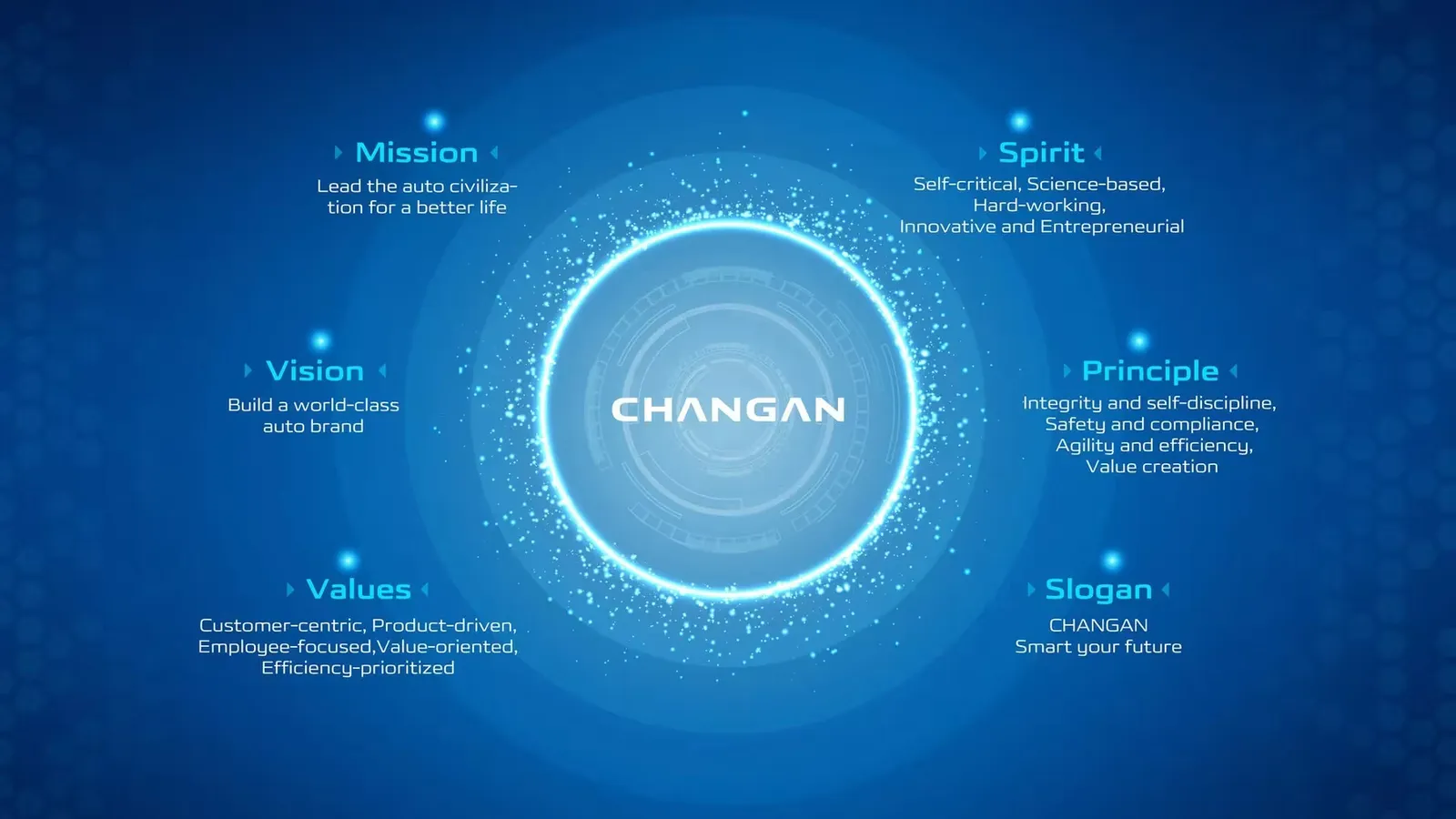 Changan
