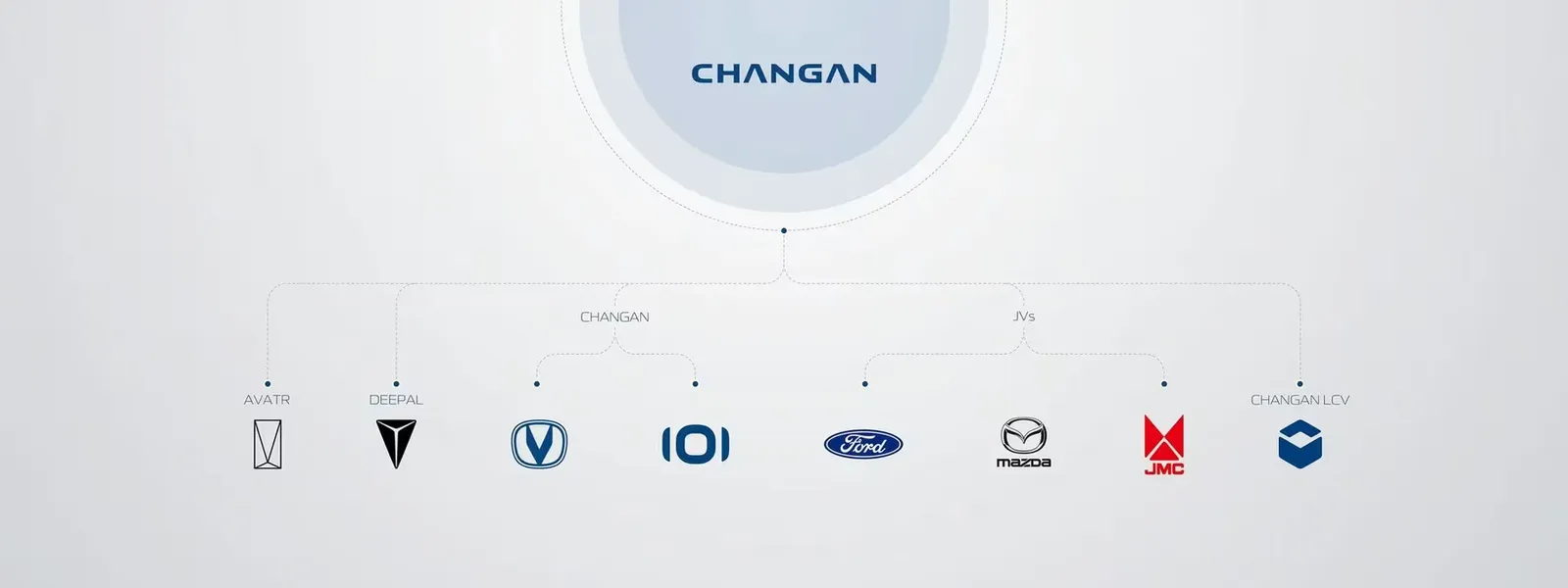 Changan